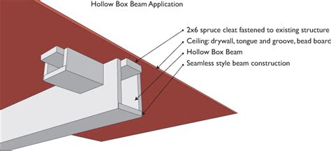 a hollow steel box beam has|boxed beam ceiling pictures.